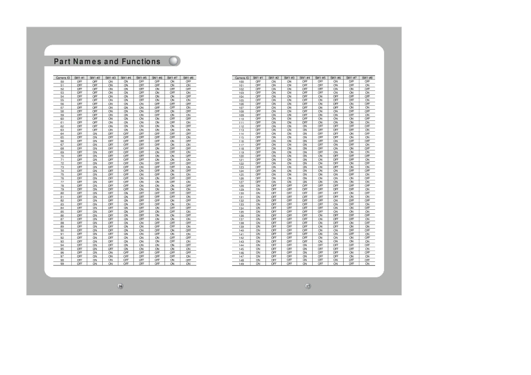 Samsung SPD-1000 user manual SW1-#1 SW1-#2 SW1-#3 SW1-#4 SW1-#5 SW1-#6 SW1-#7 SW1-#8 100 