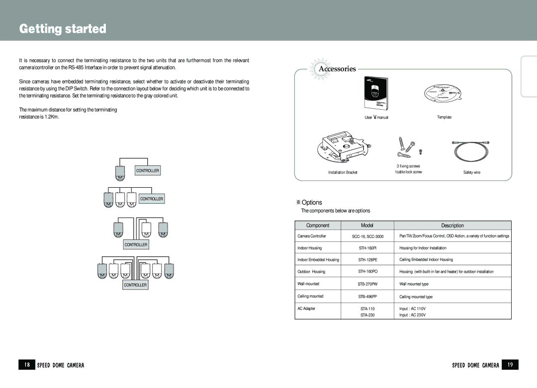 Samsung SPD-2200 manual Component, Description 