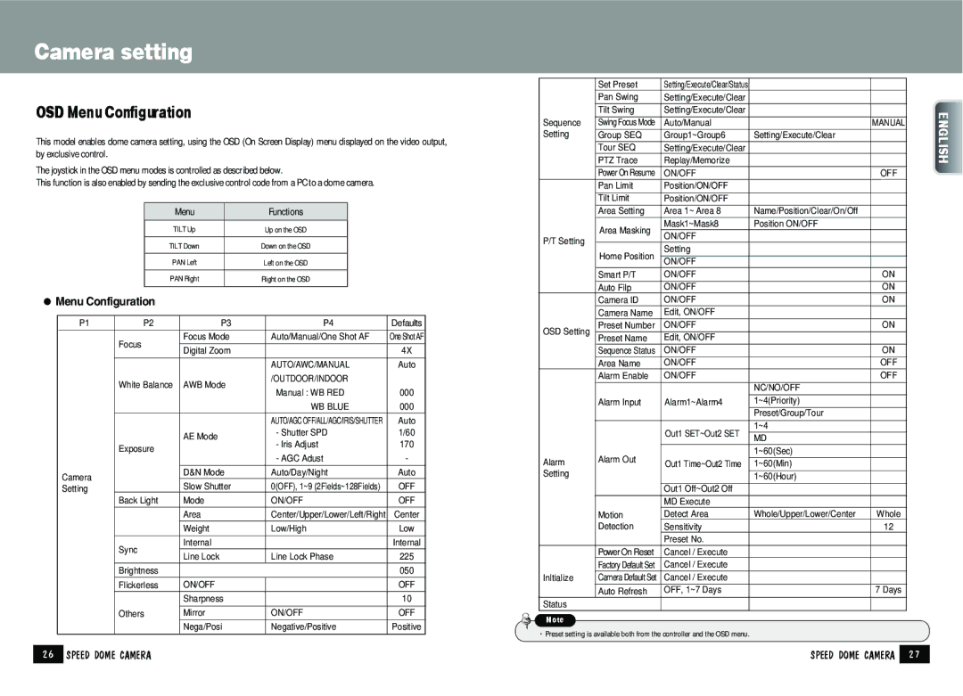 Samsung SPD-2200 manual Camera setting, OSD Menu Configuration 