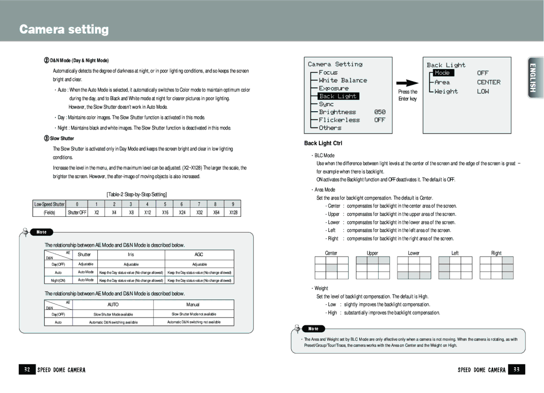 Samsung SPD-2200 manual ② D&N Mode Day & Night Mode, ③ Slow Shutter, Back Light Ctrl, Mode OFF 