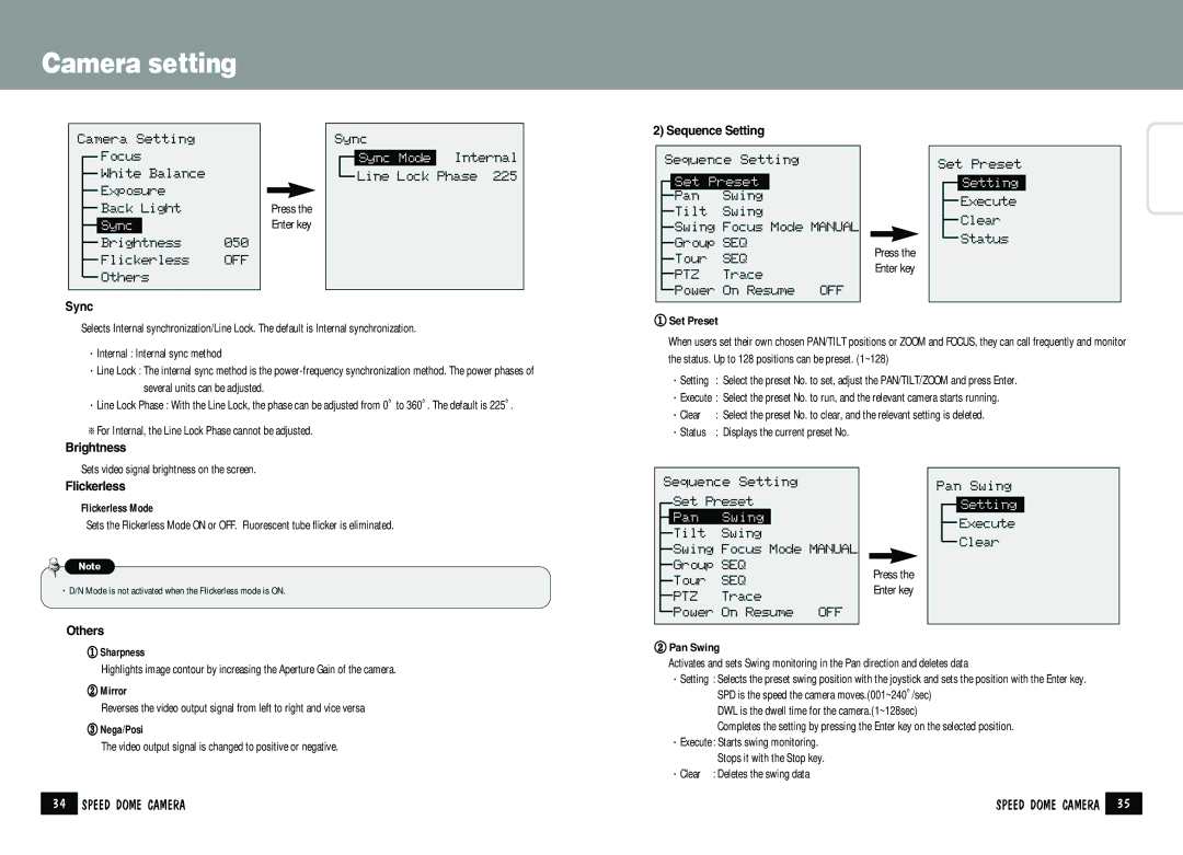 Samsung SPD-2200 manual Sync, Sequence Setting, Brightness, ① Set Preset, Flickerless Flickerless Mode, Others, ① Sharpness 