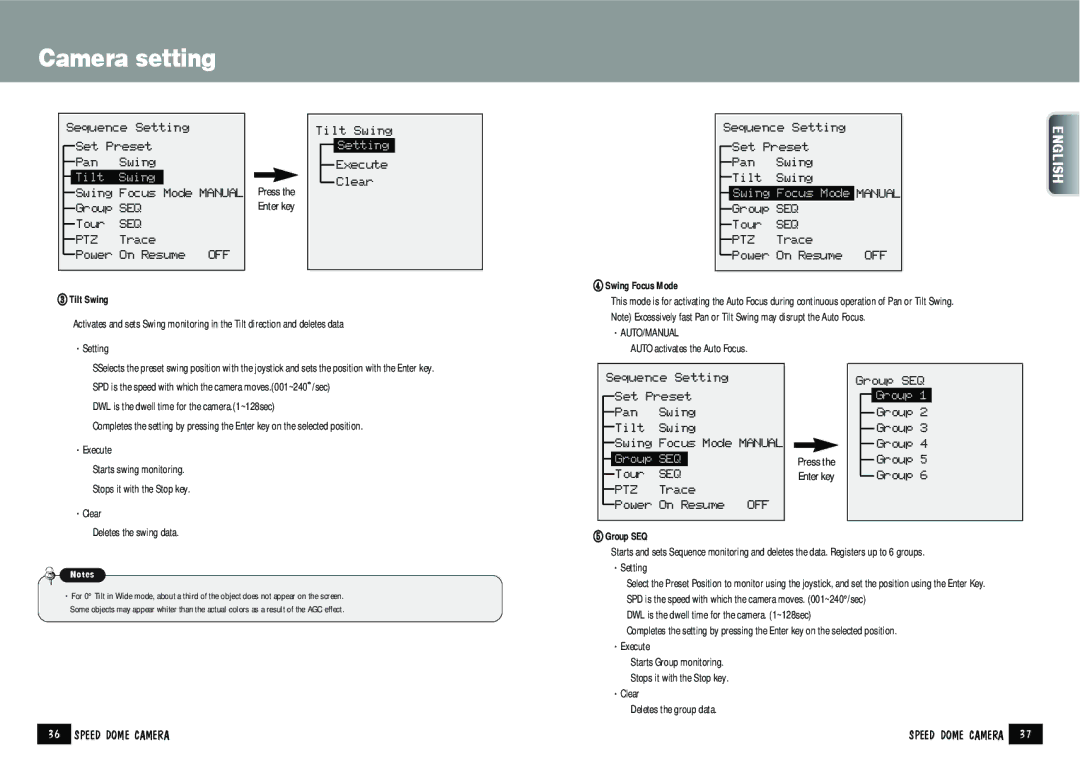 Samsung SPD-2200 manual ③ Tilt Swing, ④ Swing Focus Mode, ·Auto/Manual, ⑤ Group SEQ 