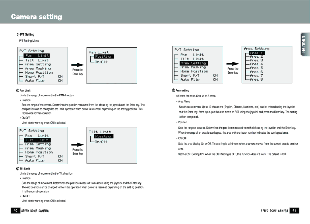 Samsung SPD-2200 manual T Setting, ① Pan Limit, On/Off, ② Tilt Limit 