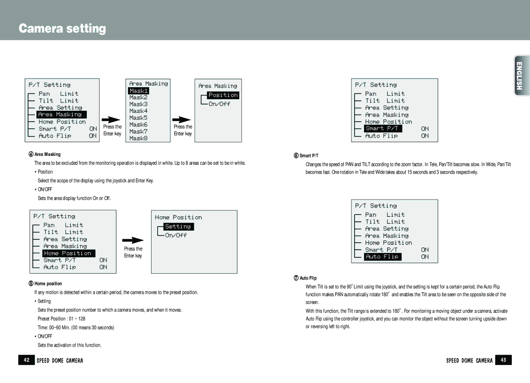 Samsung SPD-2200 manual ④ Area Masking, ⑥ Smart P/T, ⑤ Home position, ⑦ Auto Flip 