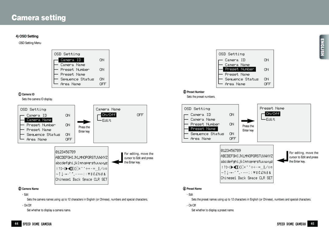 Samsung SPD-2200 manual OSD Setting, ① Camera ID, ③ Preset Number, ② Camera Name, ④ Preset Name 