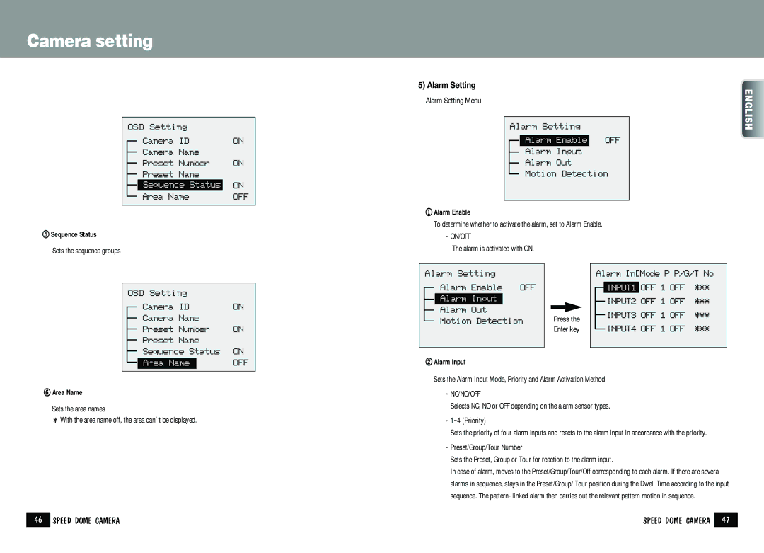 Samsung SPD-2200 manual ⑤ Sequence Status, Alarm Setting, ① Alarm Enable, ⑥ Area Name, ② Alarm Input 