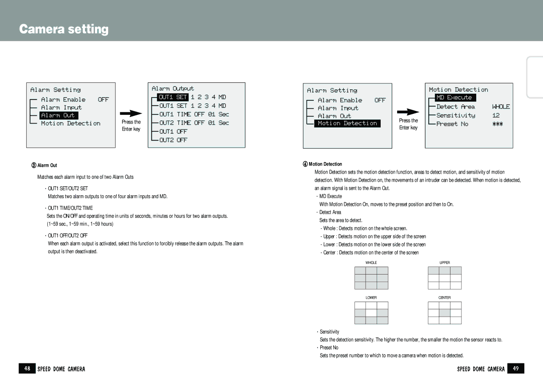 Samsung SPD-2200 manual ③ Alarm Out, ④ Motion Detection, ·OUT1 SET/OUT2 SET, ·OUT1 TIME/OUT2 Time, ·OUT1 OFF/OUT2 OFF 