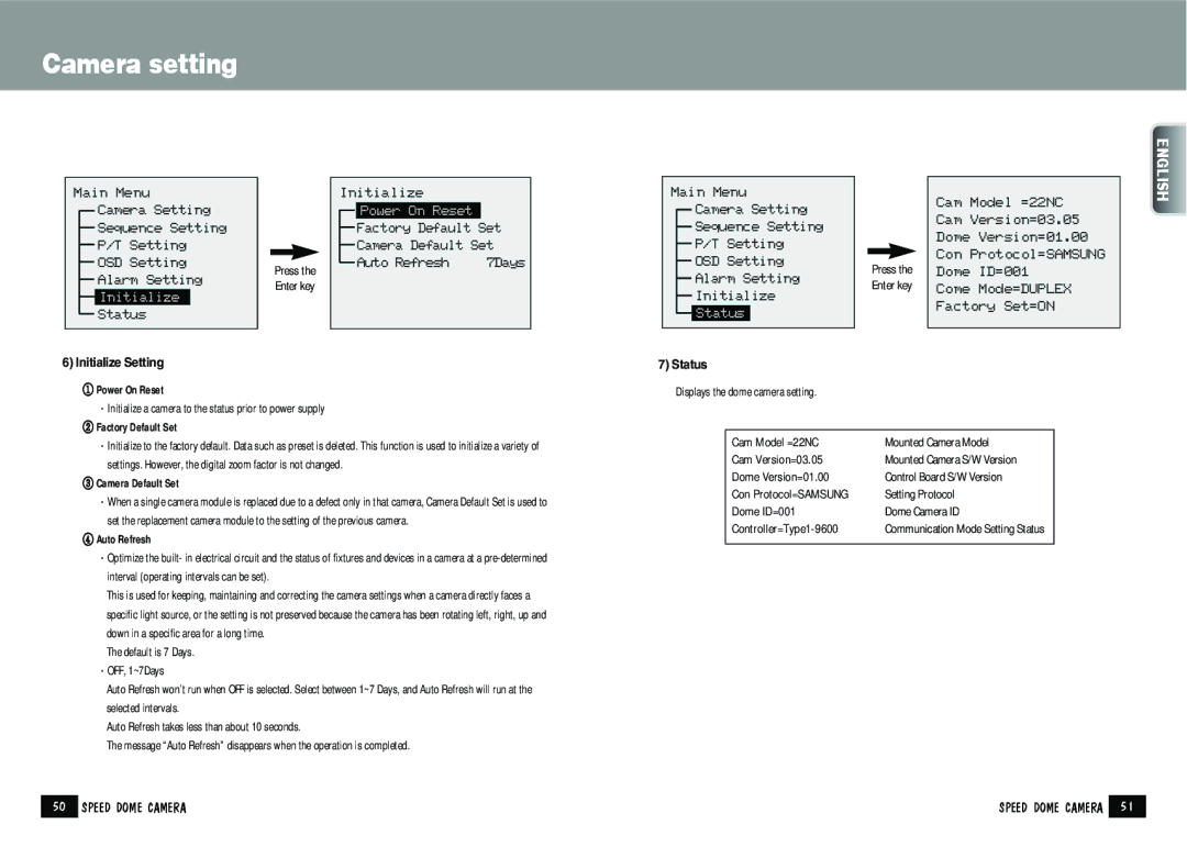 Samsung SPD-2200 Initialize Setting ① Power On Reset, ② Factory Default Set, ③ Camera Default Set, ④ Auto Refresh, Status 