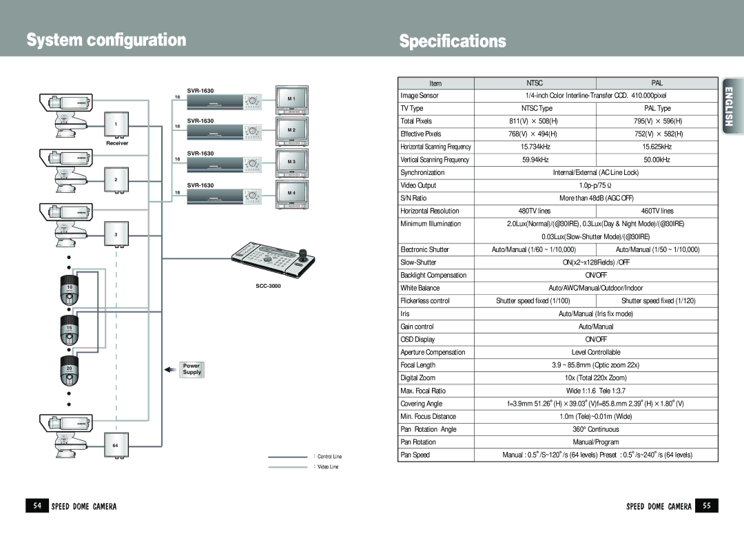 Samsung SPD-2200 manual Specifications, Ntsc PAL 