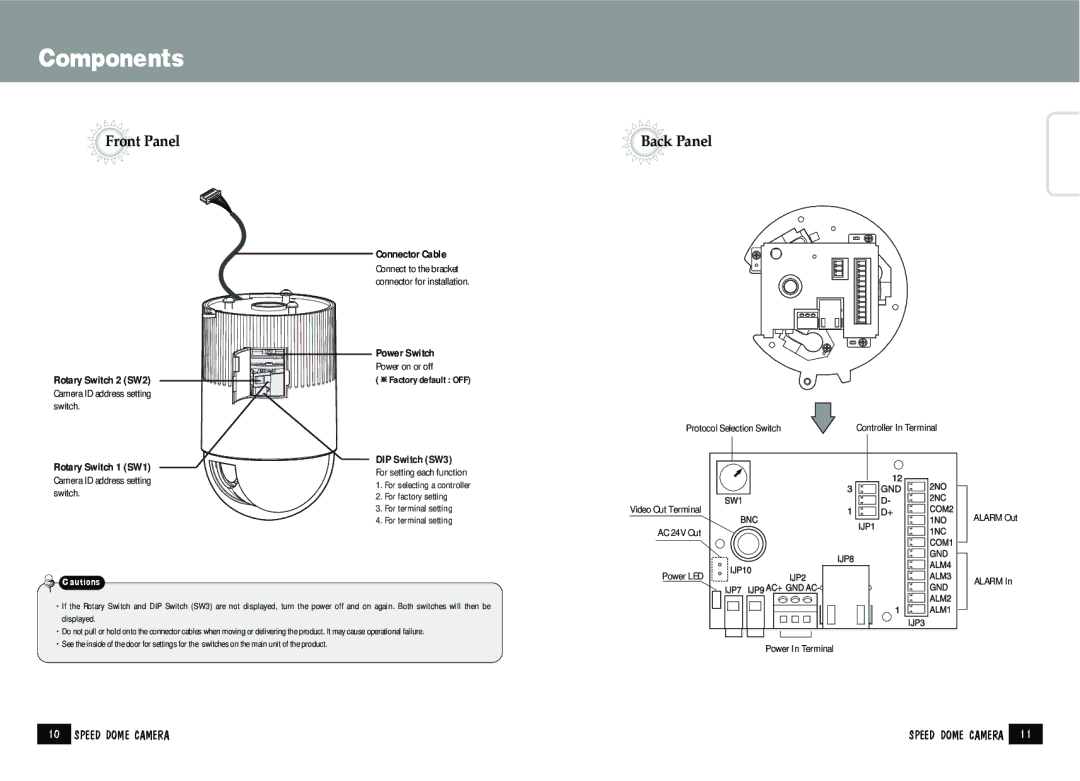 Samsung SPD-2200 manual Components, Connector Cable, Power Switch, Rotary Switch 2 SW2, Rotary Switch 1 SW1 