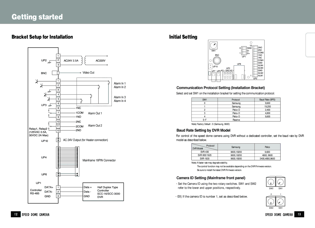 Samsung SPD-2200 manual Getting started, Bracket Setup for Installation, Initial Setting 