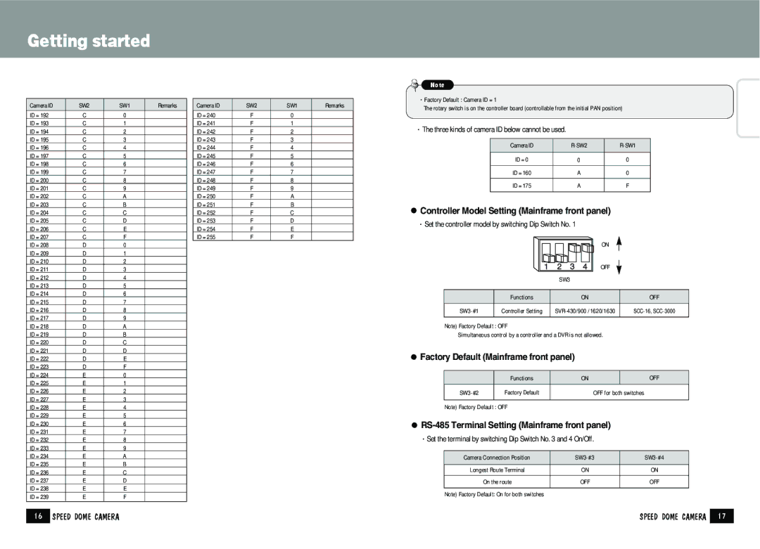 Samsung SPD-2200 manual Controller Model Setting Mainframe front panel, Factory Default Mainframe front panel 