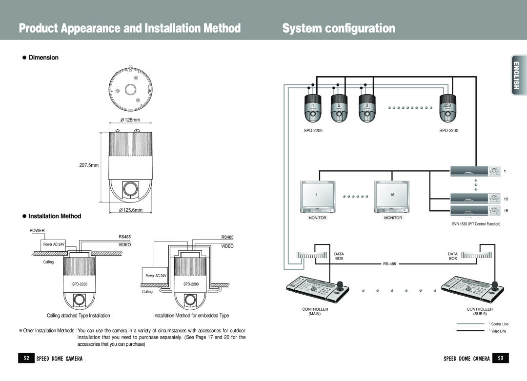 Samsung SPD-2200 System configuration, Product Appearance and Installation Method, Dimension, Speed Dome Camera, English 