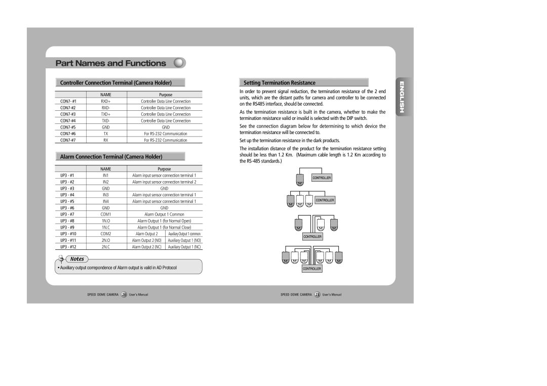 Samsung SPD-3000, SPD-2300 user manual Controller Connection Terminal Camera Holder, Alarm Connection Terminal Camera Holder 