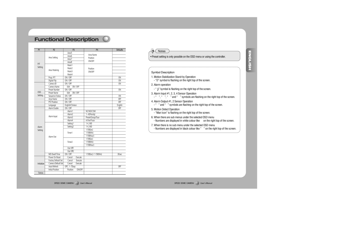 Samsung SPD-3000, SPD-2300 user manual Symbol Description 