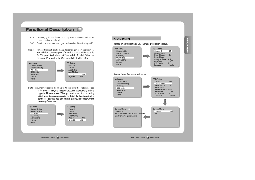 Samsung SPD-2300, SPD-3000 user manual Camera Name Camera name is set up, Main Menu OSD Setting 