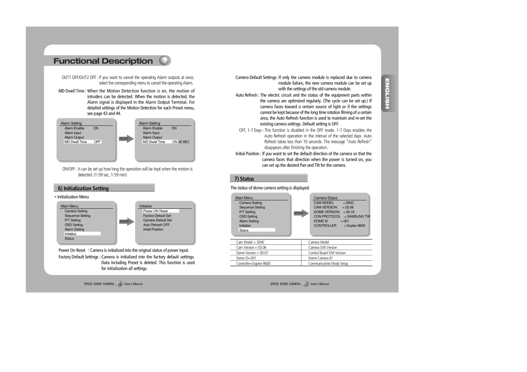 Samsung SPD-3000, SPD-2300 Initialization Setting, Initialization Menu, Status of dome camera setting is displayed 