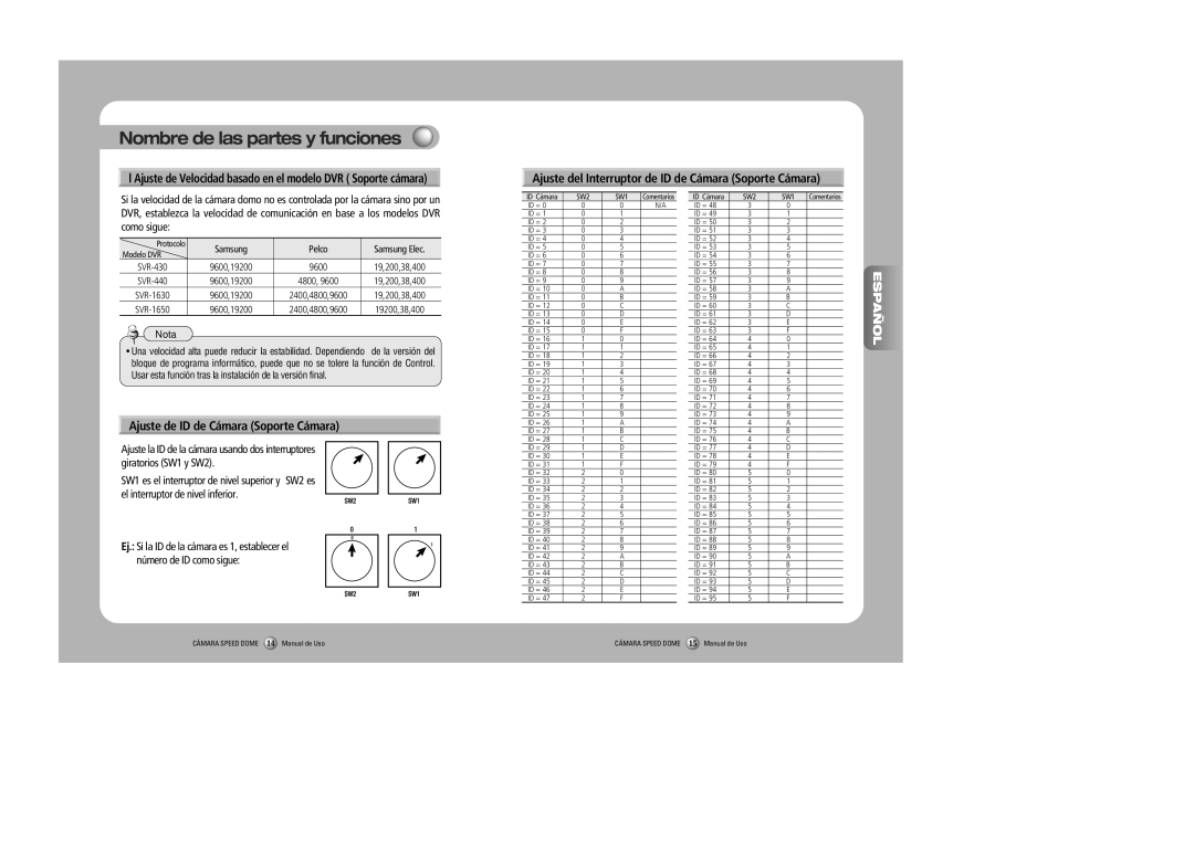 Samsung SPD-2300, SPD-3000 Ajuste de ID de Cámara Soporte Cámara, Ajuste del Interruptor de ID de Cámara Soporte Cámara 