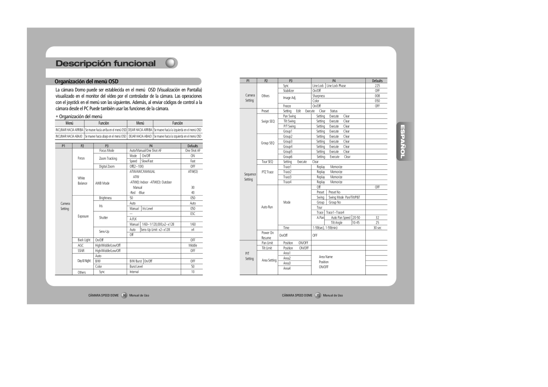 Samsung SPD-2300, SPD-3000 user manual Descripción funcional, Organización del menú OSD 