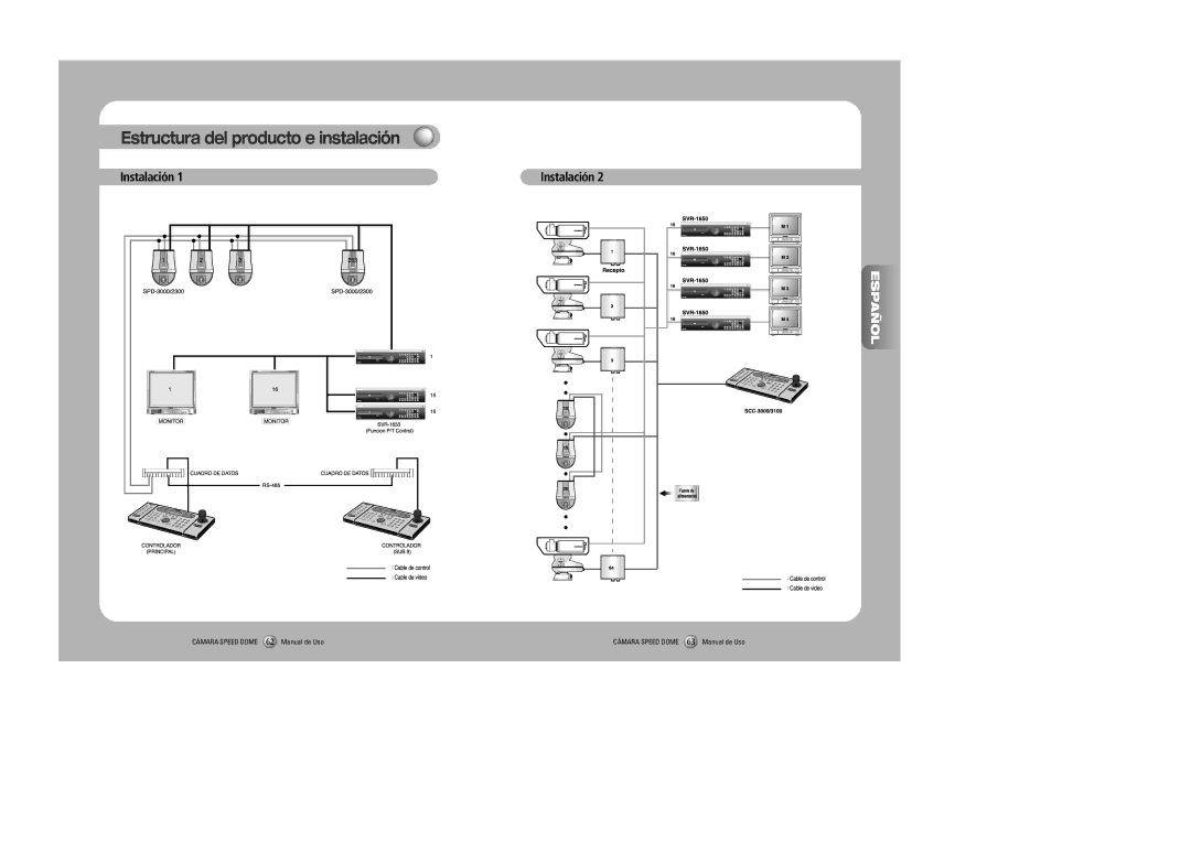 Samsung SPD-2300, SPD-3000 user manual Instalación 