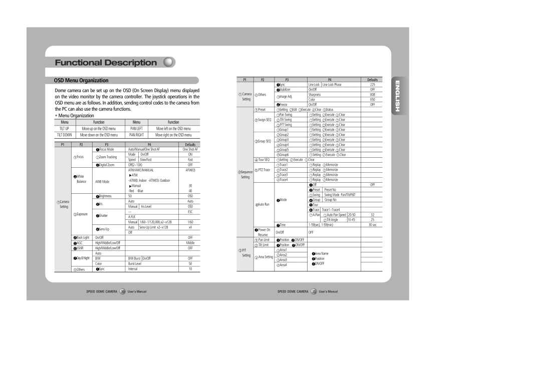 Samsung SPD-2300, SPD-3000 user manual Functional Description, OSD Menu Organization, English 