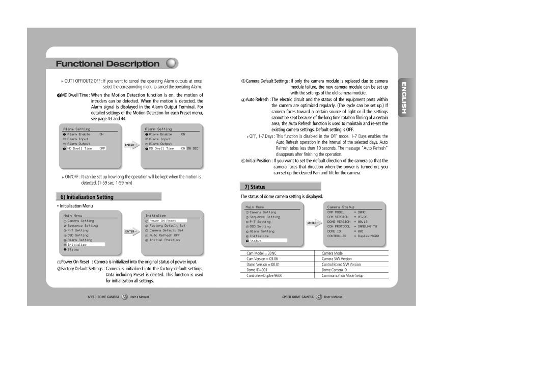 Samsung SPD-3000, SPD-2300 user manual Initialization Setting, Status, Functional Description, English, Initialization Menu 