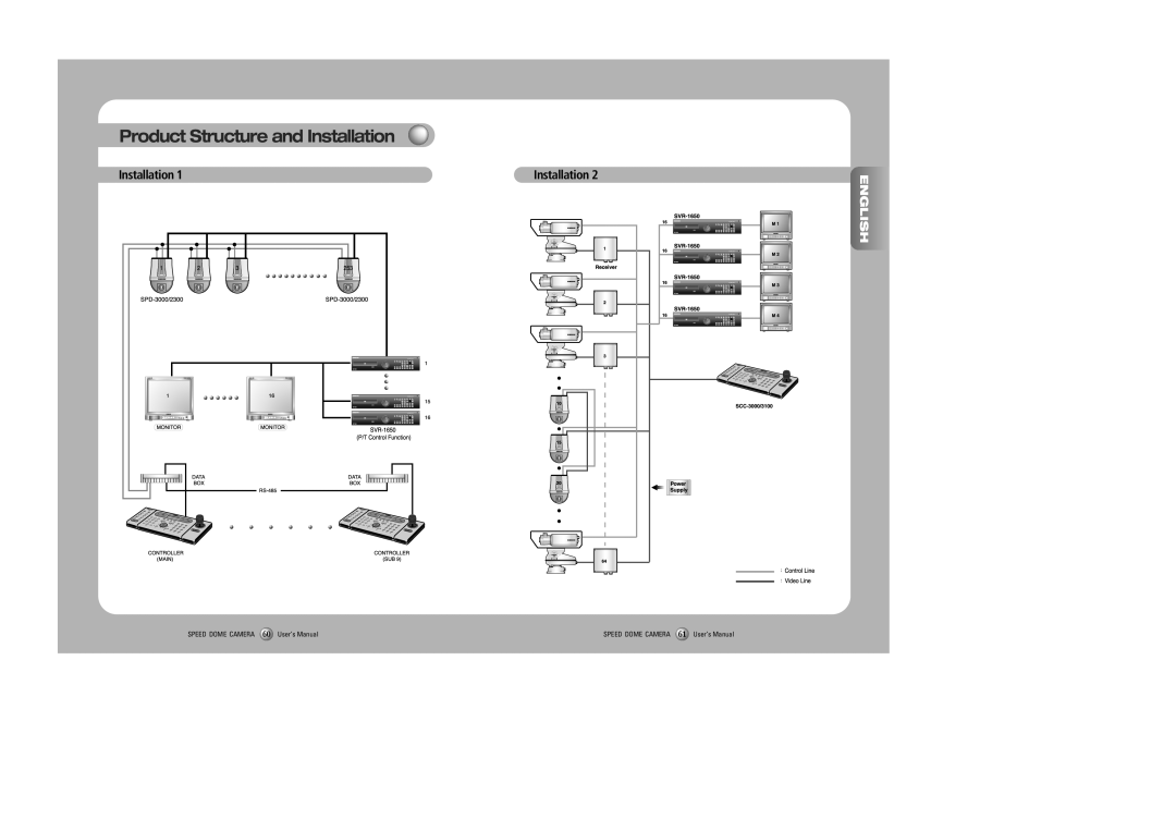 Samsung SPD-3000, SPD-2300 user manual Product Structure and Installation, English 