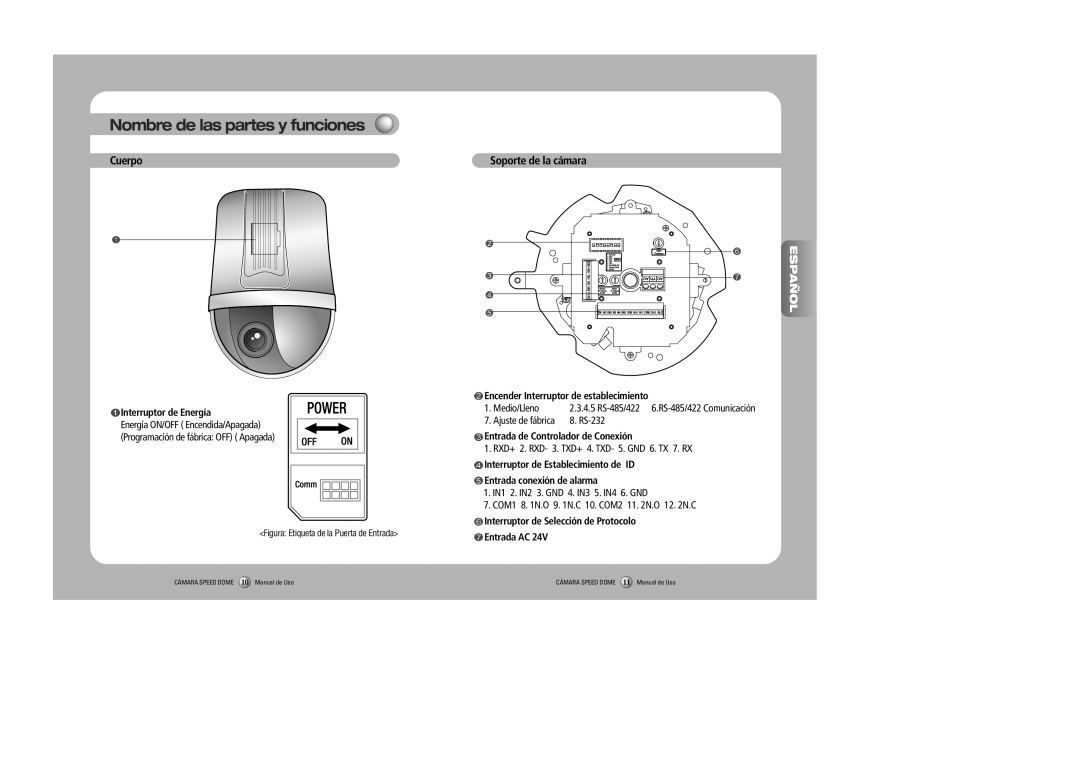 Samsung SPD-2300, SPD-3000 user manual Nombre de las partes y funciones, Cuerpo, Español 