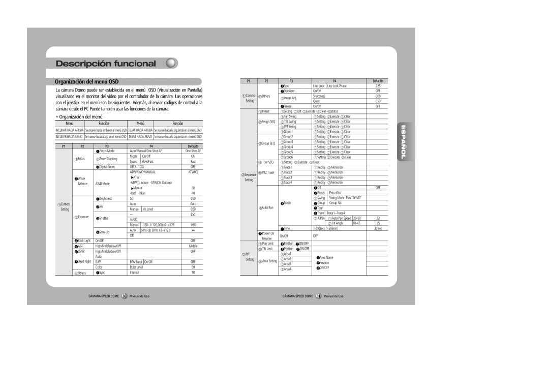 Samsung SPD-2300, SPD-3000 user manual Descripción funcional, Organización del menú OSD, Español 