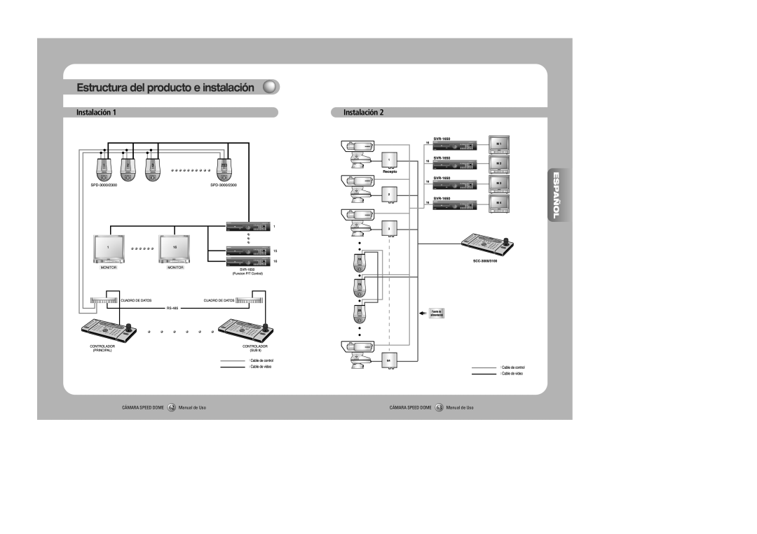 Samsung SPD-2300, SPD-3000 Instalación, Estructura del producto e instalación, Español, CÁMARA SPEED DOME 62 Manual de Uso 