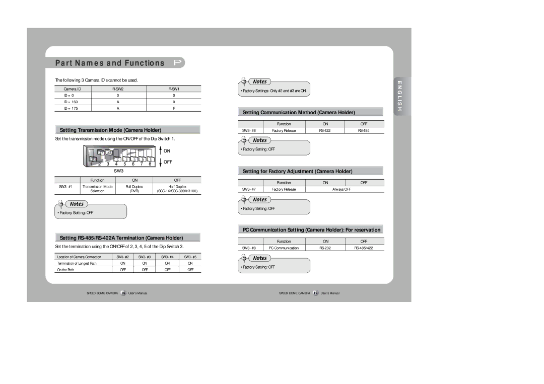 Samsung SPD-2300 user manual Setting Transmission Mode Camera Holder, Setting RS-485/RS-422A Termination Camera Holder 