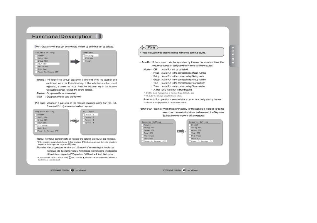 Samsung SPD-2300 user manual Pan 360˚ Auto Run in Pan direction, Setting, Trace 