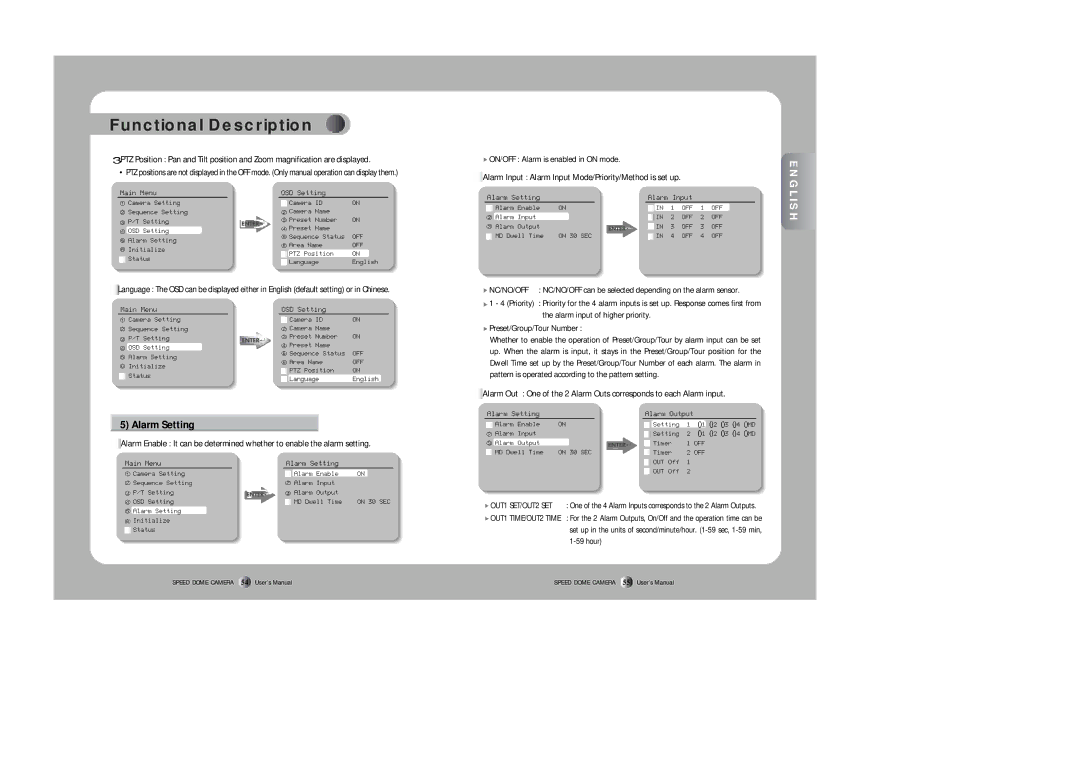 Samsung SPD-2300 user manual Preset/Group/Tour Number, Main Menu Alarm Setting, Alarm Setting Alarm Input 