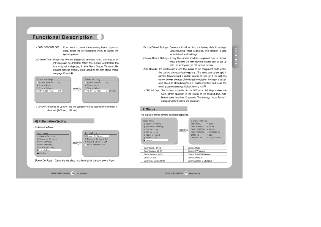 Samsung SPD-2300 user manual Initialization Setting, Initialization Menu, Status of dome camera setting is displayed 