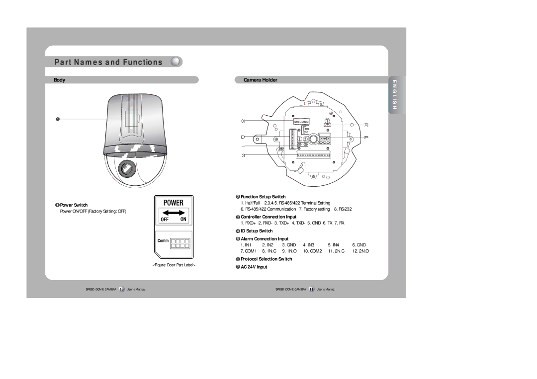 Samsung SPD-2300 user manual Body, Camera Holder 