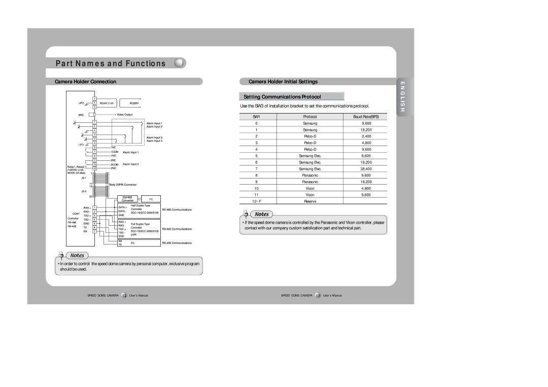 Samsung SPD-2300 user manual Camera Holder Connection, Setting Communications Protocol 