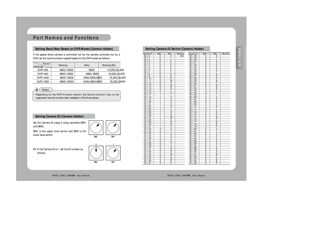 Samsung SPD-2300 user manual Setting Camera ID Camera Holder, Samsung Pelco Samsung Elec 