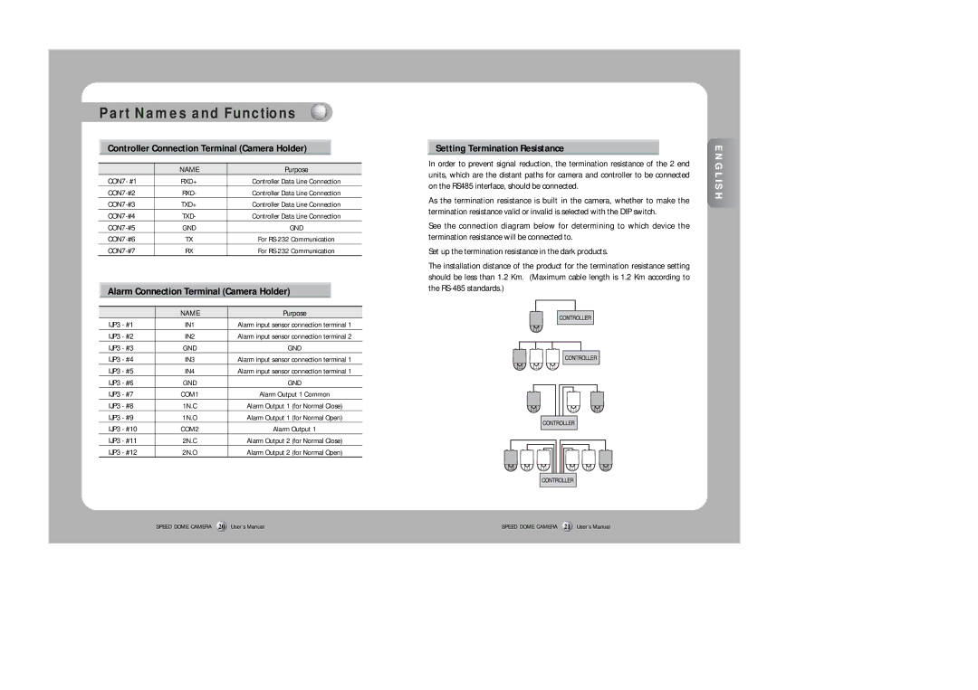 Samsung SPD-3300 instruction manual Controller Connection Terminal Camera Holder, Alarm Connection Terminal Camera Holder 