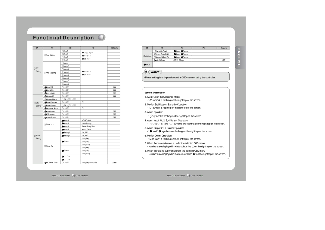 Samsung SPD-3300 instruction manual Symbol Description 