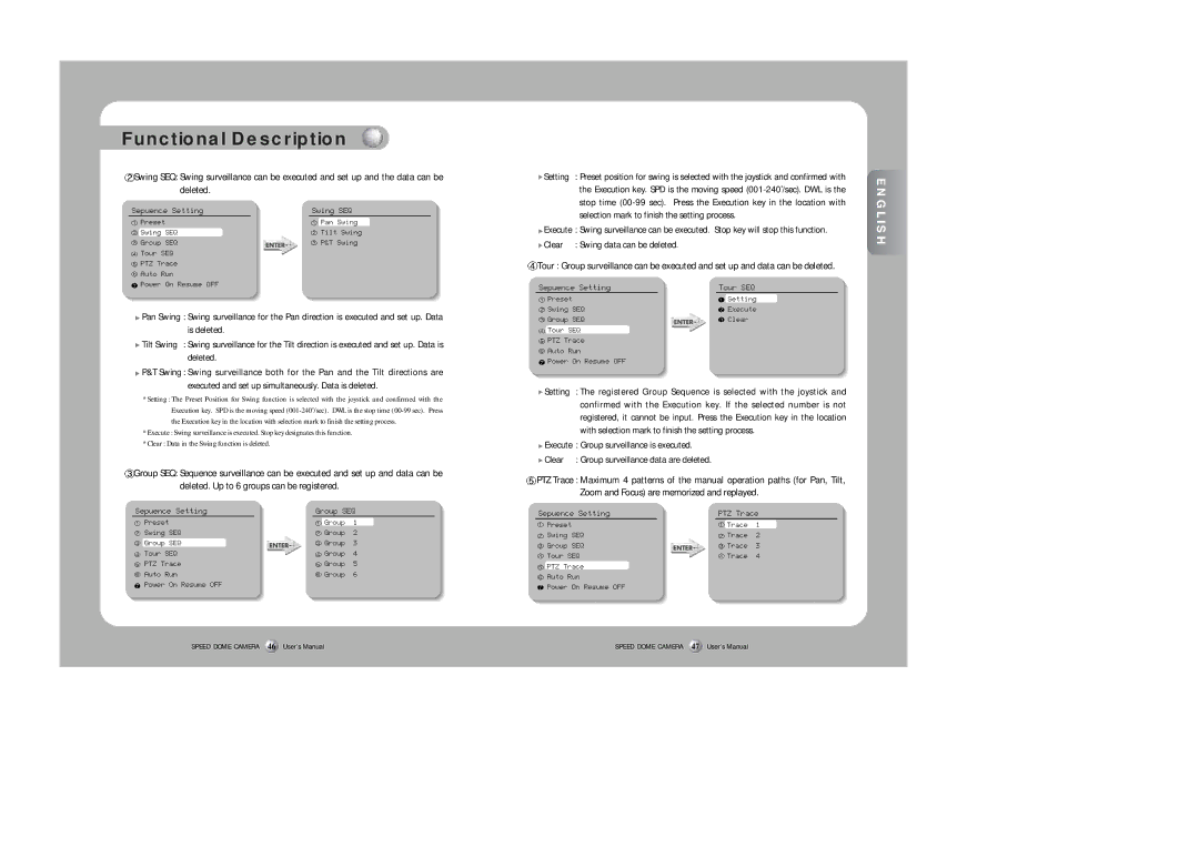 Samsung SPD-3300 instruction manual Sepuence Setting Swing SEQ, Sepuence Setting Group SEQ, Sepuence Setting Tour SEQ 