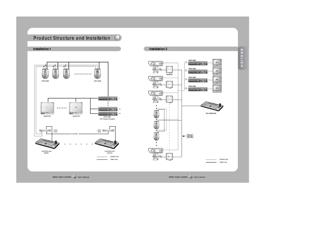 Samsung SPD-3300 instruction manual Installation 