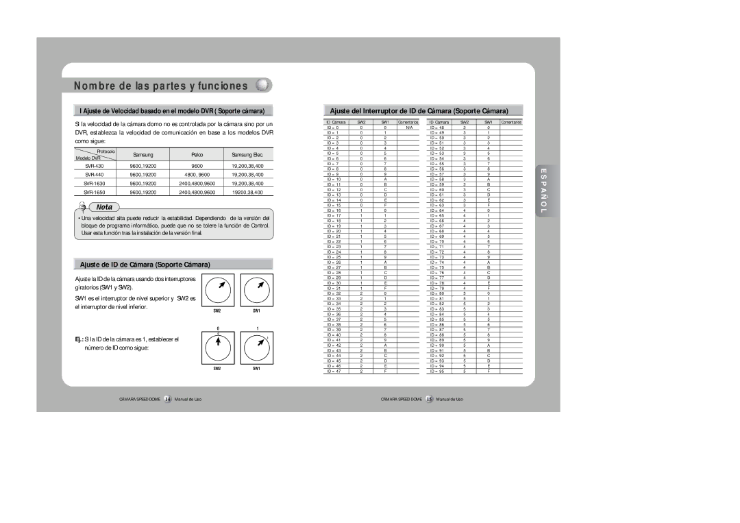 Samsung SPD-3300 instruction manual Ajuste de ID de Cámara Soporte Cámara, Pelco Samsung Elec 