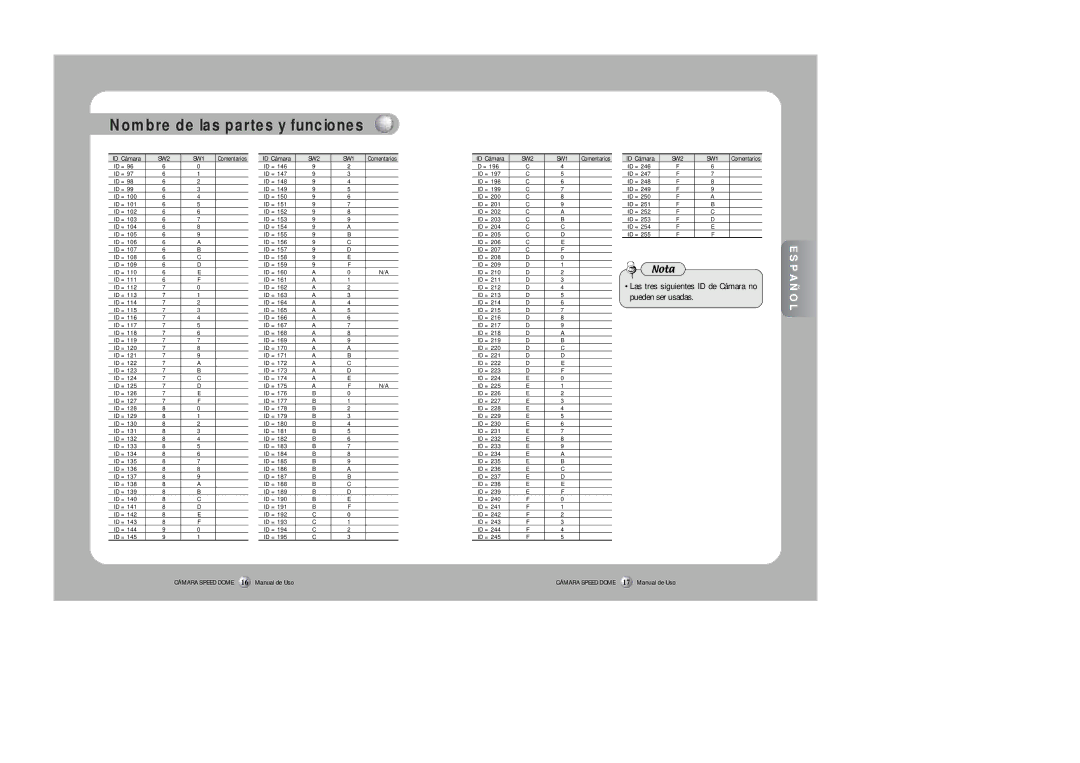 Samsung SPD-3300 instruction manual Las tres siguientes ID de Cámara no 