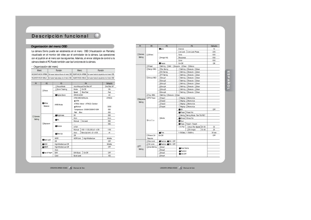 Samsung SPD-3300 instruction manual Descripción funcional, Organización del menú OSD 