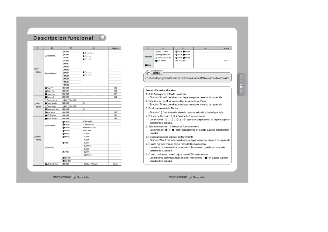 Samsung SPD-3300 instruction manual Descripción de los símbolos 