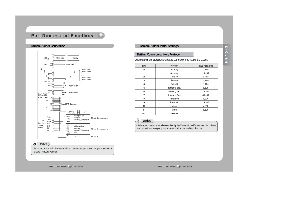 Samsung SPD-3300 instruction manual Camera Holder Connection, Setting Communications Protocol 