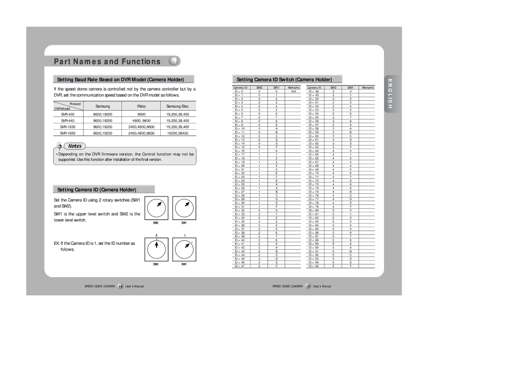 Samsung SPD-3300 instruction manual Setting Camera ID Camera Holder, Samsung Pelco Samsung Elec 