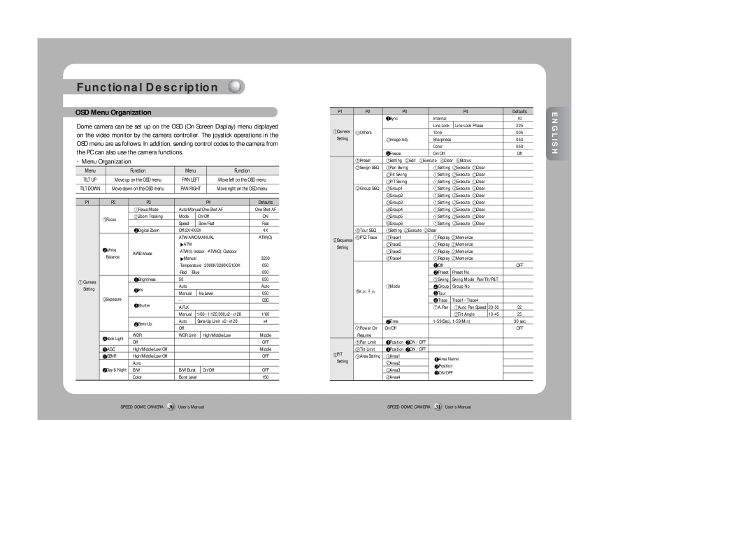 Samsung SPD-3300 instruction manual Functional Description, OSD Menu Organization 