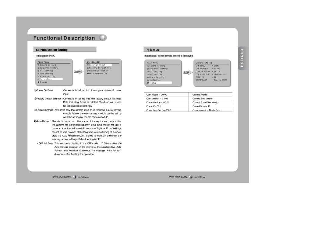 Samsung SPD-3300 instruction manual Initialization Setting, Status, Functional Description 