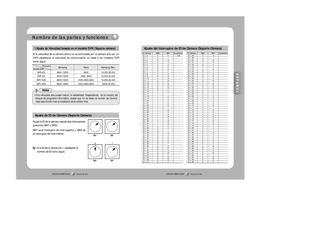 Samsung SPD-3300 instruction manual Ajuste de ID de Cámara Soporte Cámara, Nombre de las partes y funciones 
